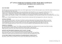 29 Annual Wide Bay Water Bay to Bay Trailable Yacht Race Results