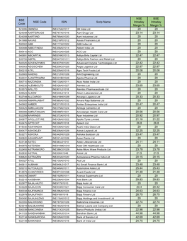 BSE Code NSE Code ISIN Scrip Name NSE Intraday Margin % BSE