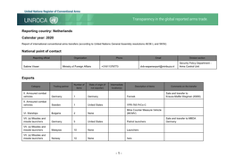 Netherlands Calendar Year: 2020 National Point of Contact Exports