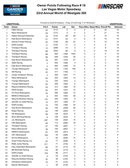 Owners Points Standings Before Reset