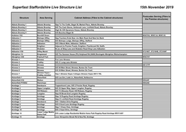 Superfast Staffordshire Live Structure List 15Th November 2019