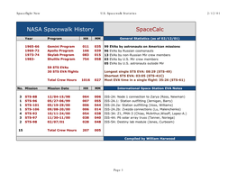 NASA Spacewalk History Spacecalc