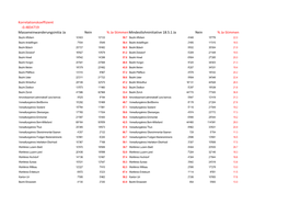 Korrelationskoeffizient -0.4834719 Masseneinwanderungsinitiative 9.2