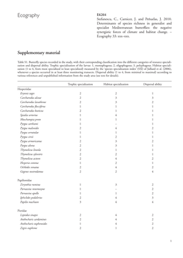 Ecography E6264 Stefanescu, C., Carnicer, J