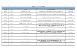 County Roll No School Total Accommodation Project Status