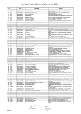 Tax Payers of Jhunjhunu District Having Turnover Upto 1.5 Crore