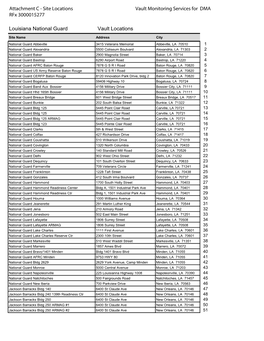 Louisiana National Guard Vault Locations Attachment C