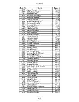 Admission Report