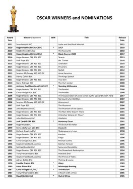 OSCAR WINNERS and NOMINATIONS