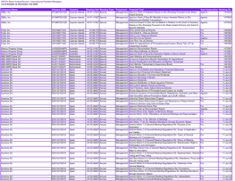 Share Voting Record - International Equities Managers 1St of October to December 31St 2020