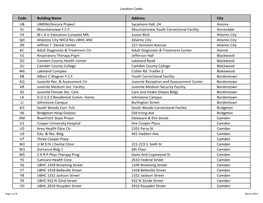 Code Building Name Address City UB UMDNJ/Ancora Project Sycamore Hall, 2H Ancora KJ Mountainview Y.C.F