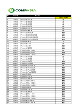 Here Are Any Physical Or Functional Damage Identified, Prices Will Be Deducted Accordingly to the Smartexchange App