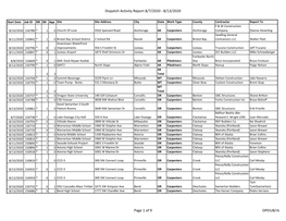 Dispatch Activity Report 8/7/2020 - 8/13/2020