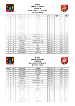 Wyniki Xix Bieg Floriański 2019-05-18 Chłopcy Kat. I (8-10 Lat) Dystans: 900 M