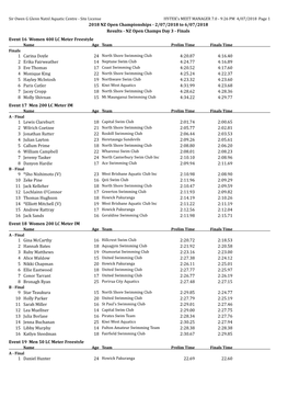 2018 NZ Open Championships - 2/07/2018 to 6/07/2018 Results - NZ Open Champs Day 3 - Finals