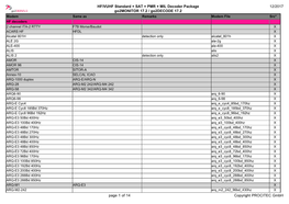 HF/VUHF Standard + SAT + PMR + MIL Decoder Package