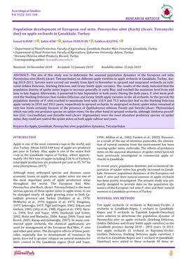 Population Development of European Red Mite Panonychus Ulmi (Koch