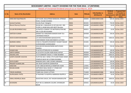 INTERIM) Details of Unclaimed Dividend Amount As on 31St March, 2019 Dividend Proposed Date Folio Number Or Amount of Transfer to Sr