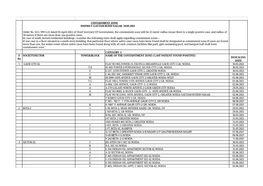 Containment Zone District Gautam Budh Nagar- 29.05.2021