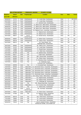 BID LETTING HISTORY from DATE 26/6/2020 to DATE 31/7/2020 Magazine Advert Size Property Type Location Area Bids Points Issue Date Reference