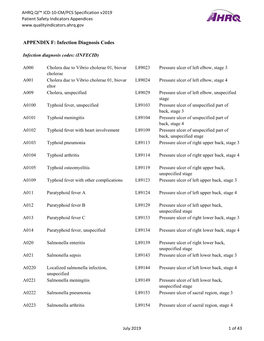 PSI Appendix F