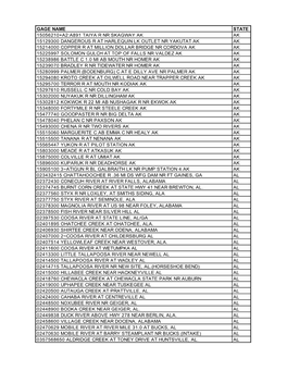 List of Affected Streamgages