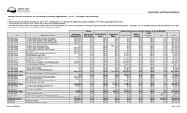 Gaming Revenue Granted To, and Earned by Community Organizations - 2016/17 Full Report (By Community)