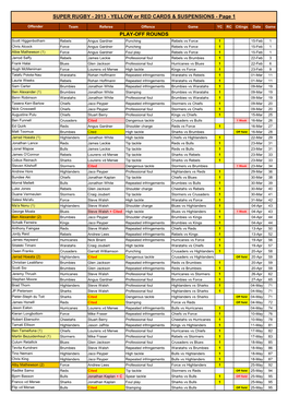 SUPER RUGBY - 2013 - YELLOW Or RED CARDS & SUSPENSIONS - Page 1