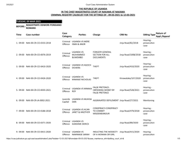 THE REPUBLIC of UGANDA in the CHIEF MAGISTRATES COURT of NAKAWA at NAKAWA CRIMINAL REGISTRY CAUSELIST for the SITTINGS of : 09-03-2021 to 12-03-2021