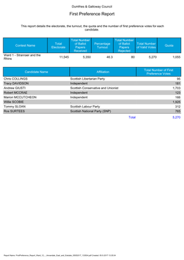 First Preference Report