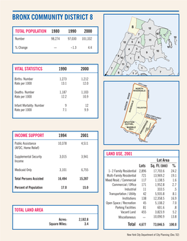 Community District Profiles