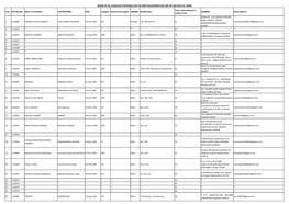 S No. Roll Number Name of Candidate FATHER NAME DOB Category Horizontal Category GENDER Qualification ADDRESS Email Address Written Exam GHAR NO