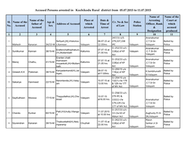 Accused Persons Arrested in Kozhikodu Rural District from 05.07.2015 to 11.07.2015