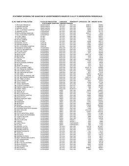 Statement Showing the Quantum of Advertisements Issued by Davp To