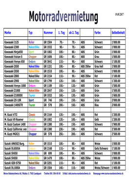 Mietliste 17.05.19
