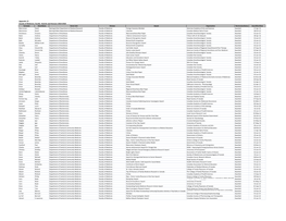 Appendix 13 Faculty of Medicine