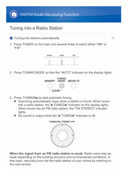 Tuning Into a Radio Station