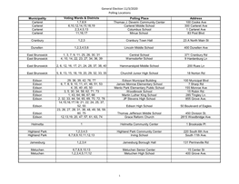 General Election 11/3/2020 Polling Locations Municipality Voting Wards & Districts Polling Place Address Carteret 1,7,8,9 Thomas J