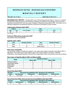 Microbiology Division – Milwaukee Health