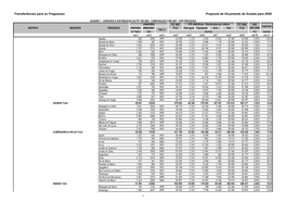 Transferências Para As Freguesias Proposta De Orçamento Do Estado Para 2008