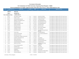 Government of Karnataka Ward Wise/Habitation Wise Eligible