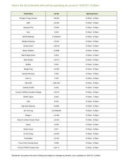 Here's the List of Tenants Who Will Be Operating As Usual on 16/01/21