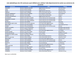 Liste Alphabétiques Des 155 Communes Ayant Délibéré Pour