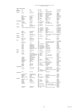 James Powell & Sons Orders