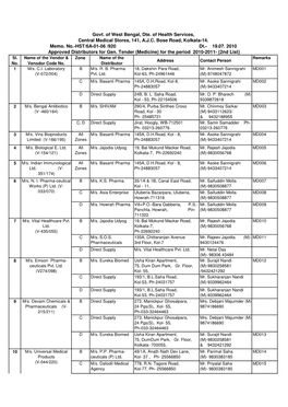 Govt. of West Bengal, Dte. of Health Services, Central Medical Stores, 141, A.J.C