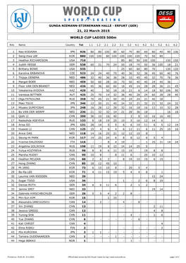 21, 22 March 2015 WORLD CUP LADIES 500M