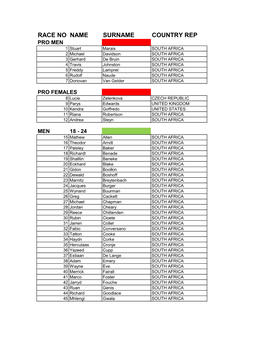 Race No Name Surname Country