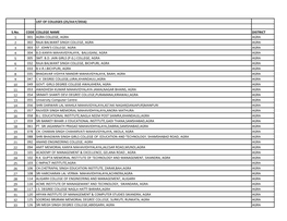 LIST of COLLEGES (25/JULY/2016) S.No. CODE COLLEGE NAME