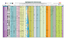 Triassic (199 - 236 Ma Time-Slice)