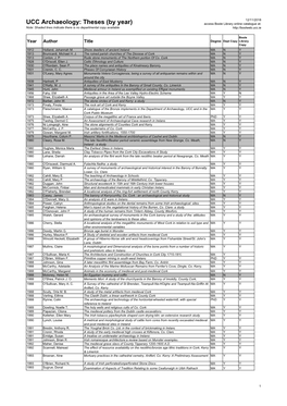 Archaeology Theses by Date (01 10 15)